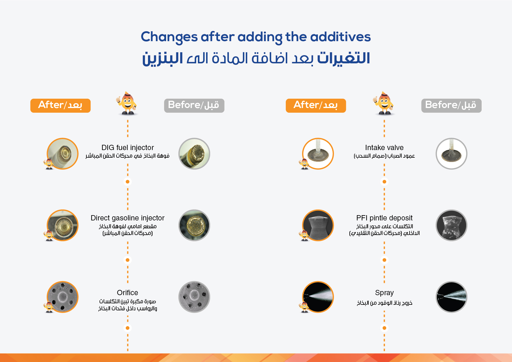 Gasoline for better performance from Manaseer Oil & Gas